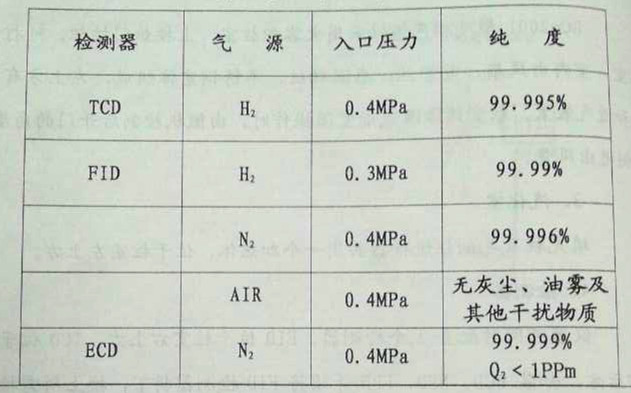 氣相色譜儀，色譜儀
