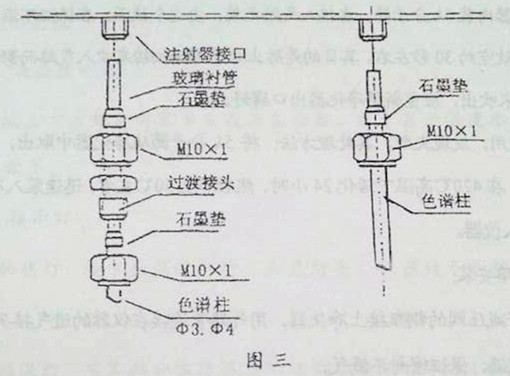 氣相色譜儀，色譜儀